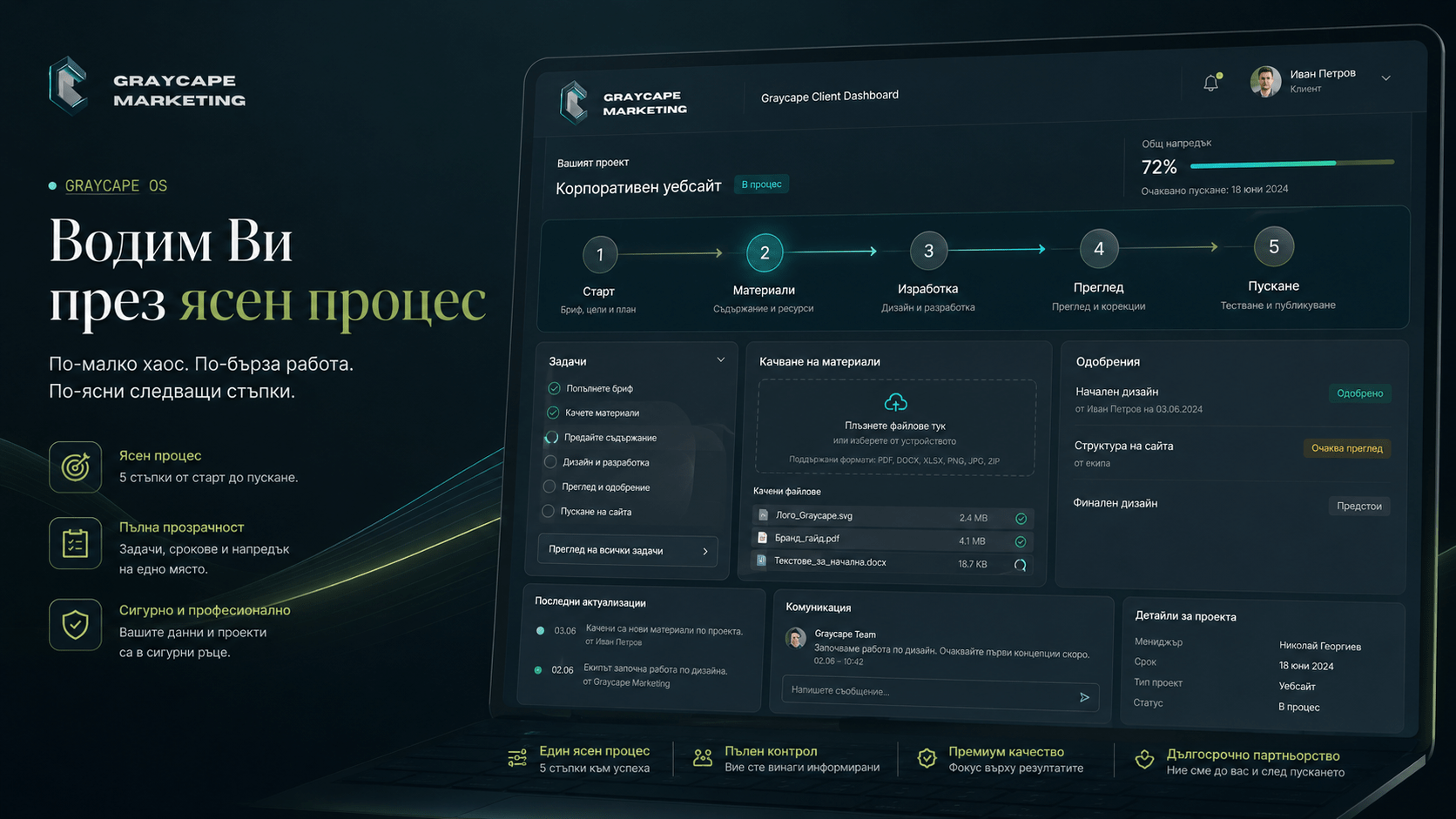 Graycape Client Dashboard — процес, задачи, файлове и одобрения